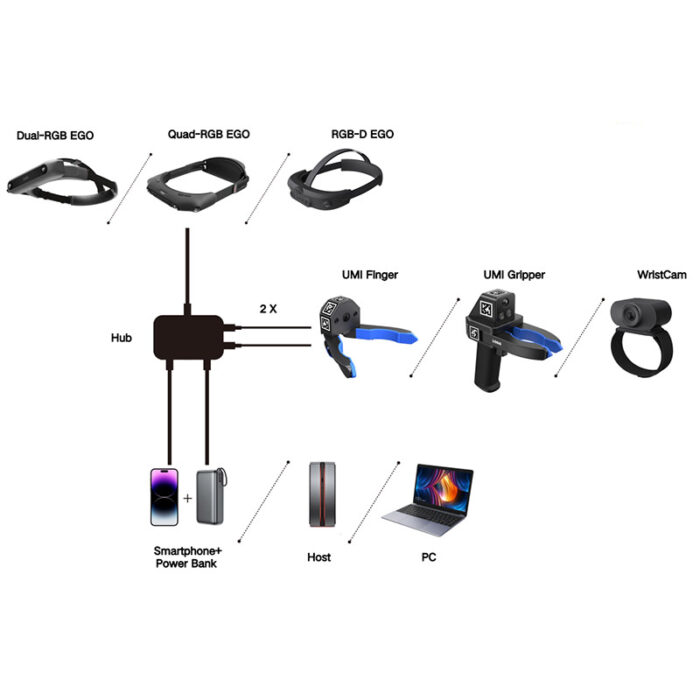 System Kit — мобильная система сканирования