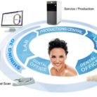 Shining 3D 3D сканер AutoScan DSX — стоматологический 3D-сканер, ракурс 4