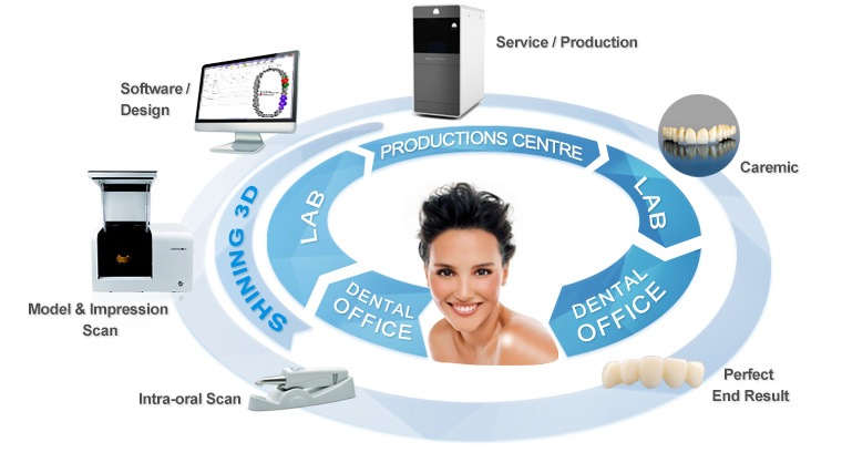 3D сканер AutoScan DSX фото 4 Shining 3D 3D сканер AutoScan DSX — стоматологический 3D-сканер, ракурс 4